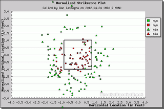 Illustration for article titled Better Know An Umpire: Dan Iassogna